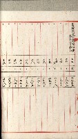 國有財產增減計算證明證憑書藏品圖，第237張