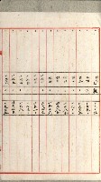 國有財產增減計算證明證憑書藏品圖，第238張