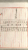 國有財產增減計算證明證憑書藏品圖，第242張
