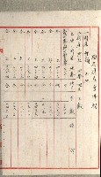國有財產增減計算證明證憑書藏品圖，第275張