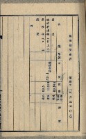 國有財產準貸付及土木工事施行願ニ關スル件
（南日本化學工業株式會社）藏品圖，第76張