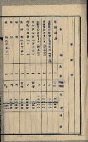 國有財產準貸付及土木工事施行願ニ關スル件
（南日本化學工業株式會社）藏品圖，第78張