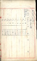 曹公圳使用許可書類（高雄州）藏品圖，第24張