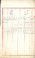 曹公圳使用許可書類（高雄州）藏品圖，第25張