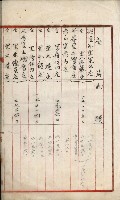 曹公圳使用許可書類（高雄州）藏品圖，第62張