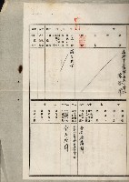 官民有地交換綴藏品圖，第173張