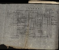 草衙重工業用地雜件
（重工業用地十二之九）藏品圖，第78張