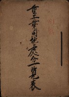 重工業用地處分一覽表藏品圖，第2張