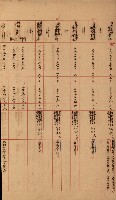 重工業用地處分一覽表藏品圖，第4張