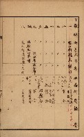 州所屬建物臺帳（高雄州鳳山郡）藏品圖，第4張