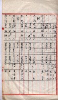會計檢察院關係書類藏品圖，第92張