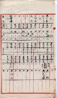 會計檢察院關係書類藏品圖，第97張