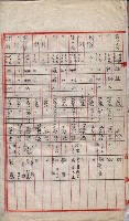 會計檢察院關係書類藏品圖，第129張
