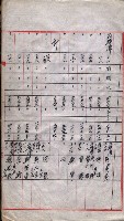 會計檢察院關係書類藏品圖，第150張