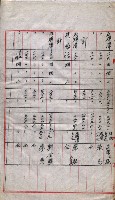 會計檢察院關係書類藏品圖，第151張