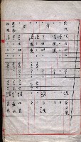 會計檢察院關係書類藏品圖，第162張