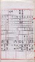 會計檢察院關係書類藏品圖，第169張