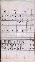 會計檢察院關係書類藏品圖，第170張