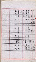 會計檢察院關係書類藏品圖，第173張