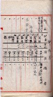 會計檢察院關係書類藏品圖，第181張