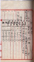 會計檢察院關係書類藏品圖，第187張