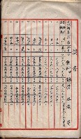 會計檢察院關係書類藏品圖，第218張