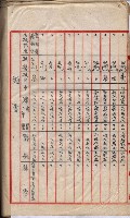 會計檢察院關係書類藏品圖，第221張