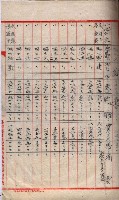 會計檢察院關係書類藏品圖，第228張