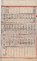 會計檢察院關係書類藏品圖，第229張