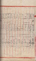 會計檢察院關係書類藏品圖，第233張