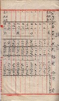 會計檢察院關係書類藏品圖，第234張