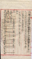 會計檢察關係藏品圖，第87張