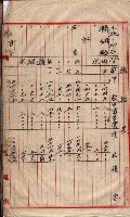 會計檢察關係藏品圖，第142張