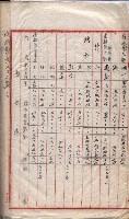 會計檢察關係藏品圖，第145張