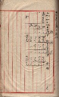 會計檢察關係藏品圖，第146張