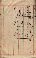 會計檢察關係藏品圖，第151張