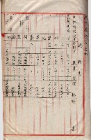 會計檢察關係藏品圖，第152張