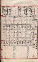 會計檢察關係藏品圖，第155張