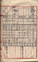 會計檢察關係藏品圖，第157張