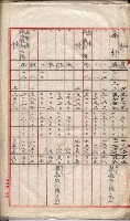 會計檢察關係藏品圖，第158張