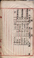 會計檢察關係藏品圖，第163張