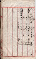 會計檢察關係藏品圖，第164張