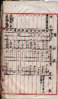 會計檢察關係藏品圖，第165張