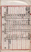 會計檢察關係藏品圖，第166張