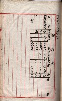 會計檢察關係藏品圖，第168張