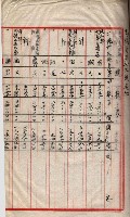 會計檢察關係藏品圖，第169張