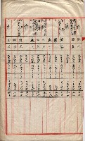 會計檢察關係藏品圖，第172張