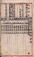 會計檢察關係藏品圖，第200張