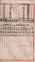 會計檢察關係藏品圖，第202張
