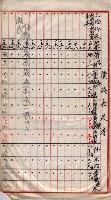 會計檢察關係藏品圖，第212張
